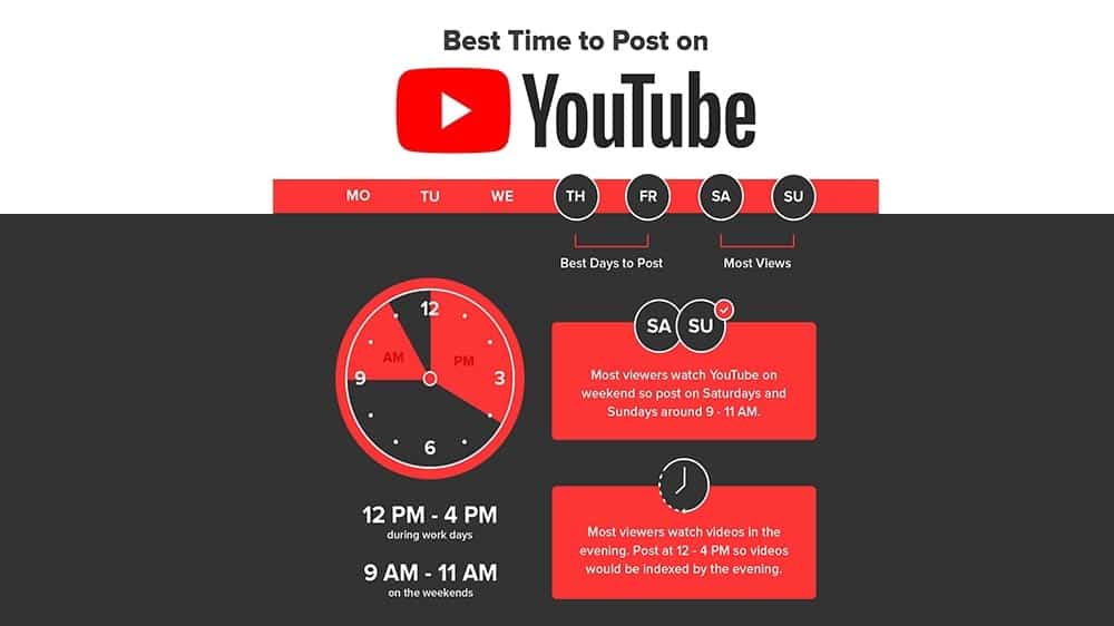 When is the best time to upload to Youtube