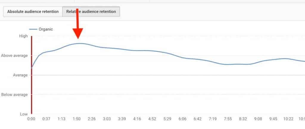Everything You Need To Know About Audience Retention