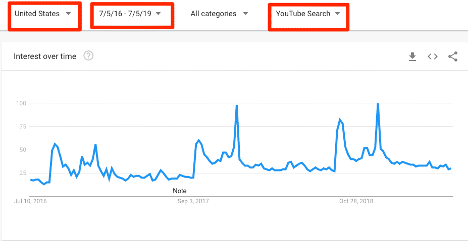 youtube search trends