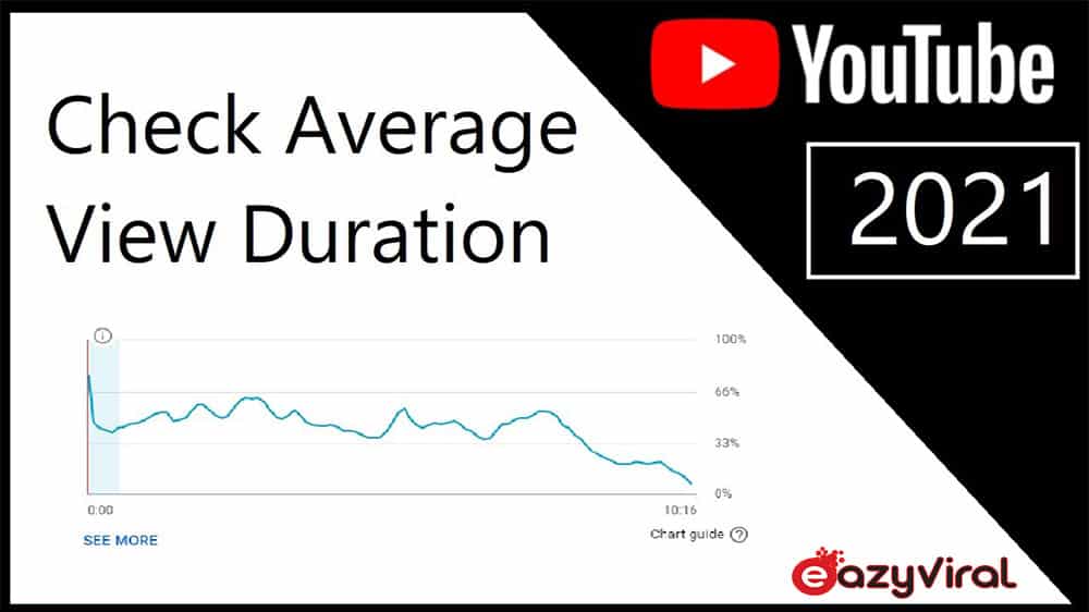 Average View Duration Youtube - 6 Useful Tips To Increase